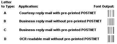 POSTNET Postal Bar Code Fonts Sample